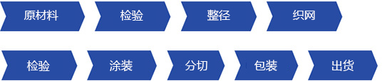 122cc太阳集成游戏官方网站